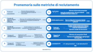 metriche di reclutamento