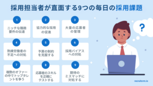 採用の課題