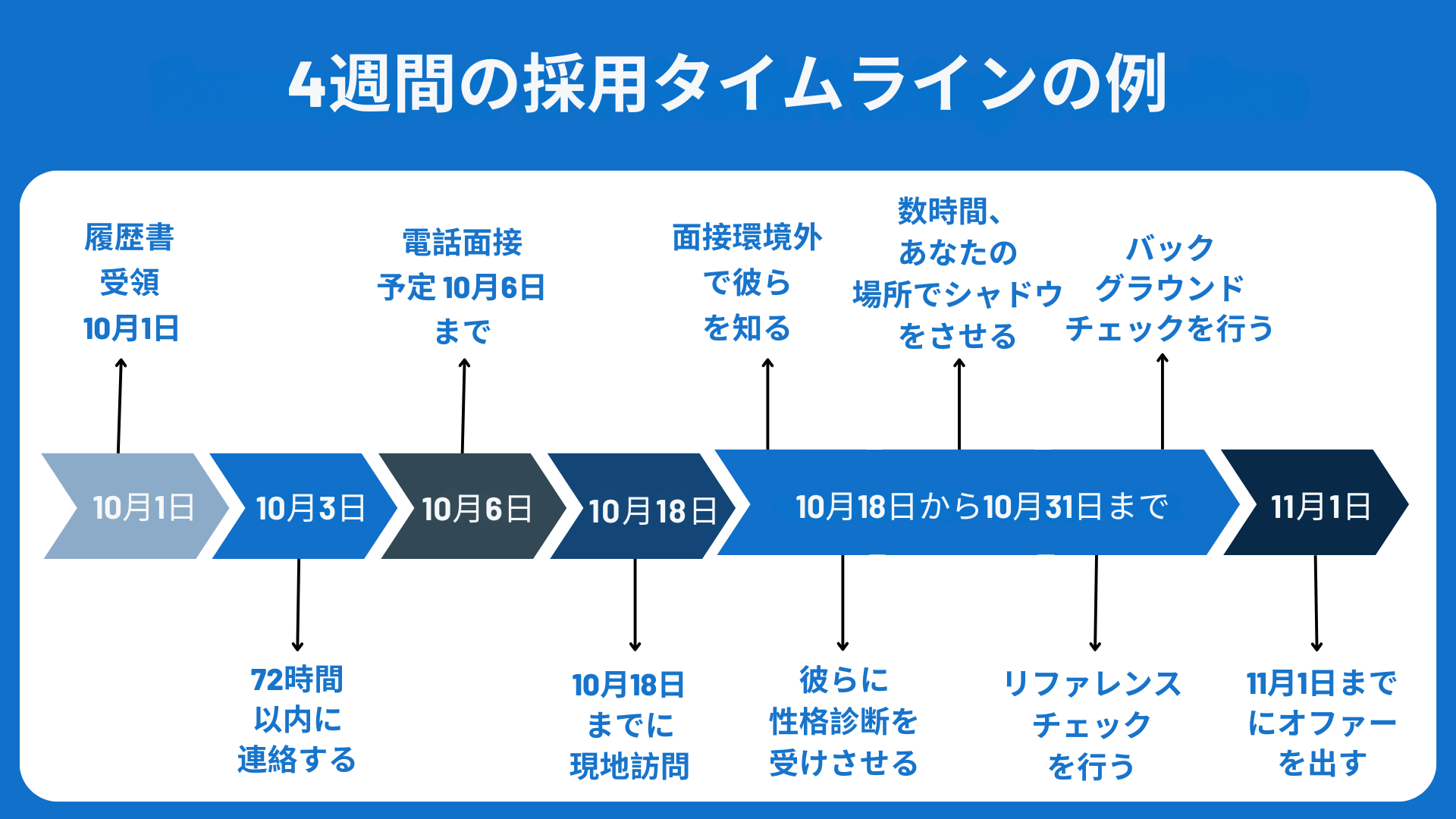 スタートアップ・リクルート