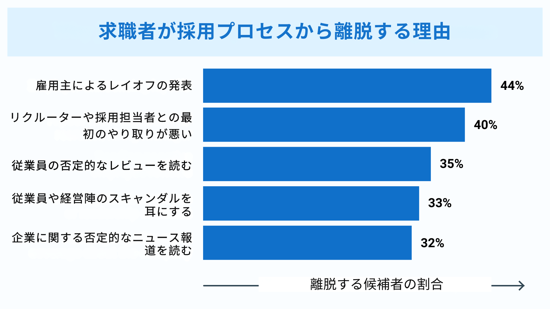 ジョブ・マーケティング