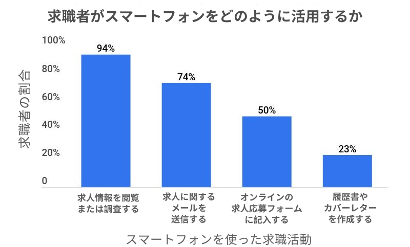 ジョブ・マーケティング