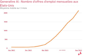 Marketing de l'emploi