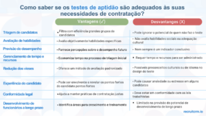 testes de aptidão