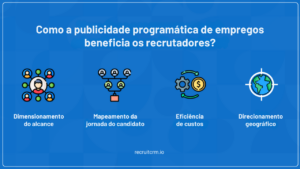 publicidade programática de empregos