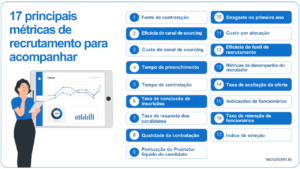métricas de recrutamento