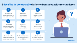 desafios de contratação