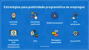 publicidade programática de empregos