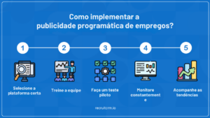 publicidade programática de empregos