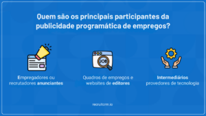 publicidade programática de empregos