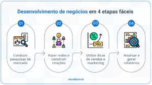 estratégias de desenvolvimento empresarial