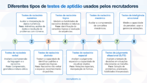 testes de aptidão