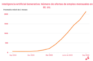 Marketing laboral