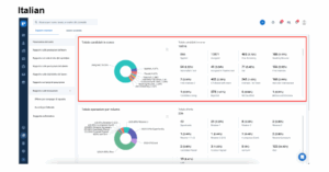 8 rapporti sul reclutamento di Recruit CRM 