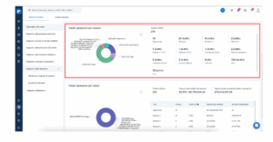 8 rapporti sul reclutamento di Recruit CRM 