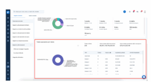 8 rapporti sul reclutamento di Recruit CRM 