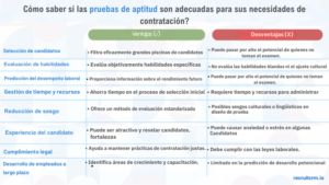 pruebas de aptitud