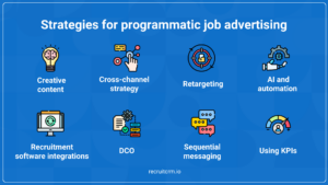 Strategies to implement programmatic job advertising