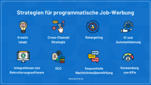 programmatische Stellenanzeige