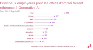 Marketing de l'emploi