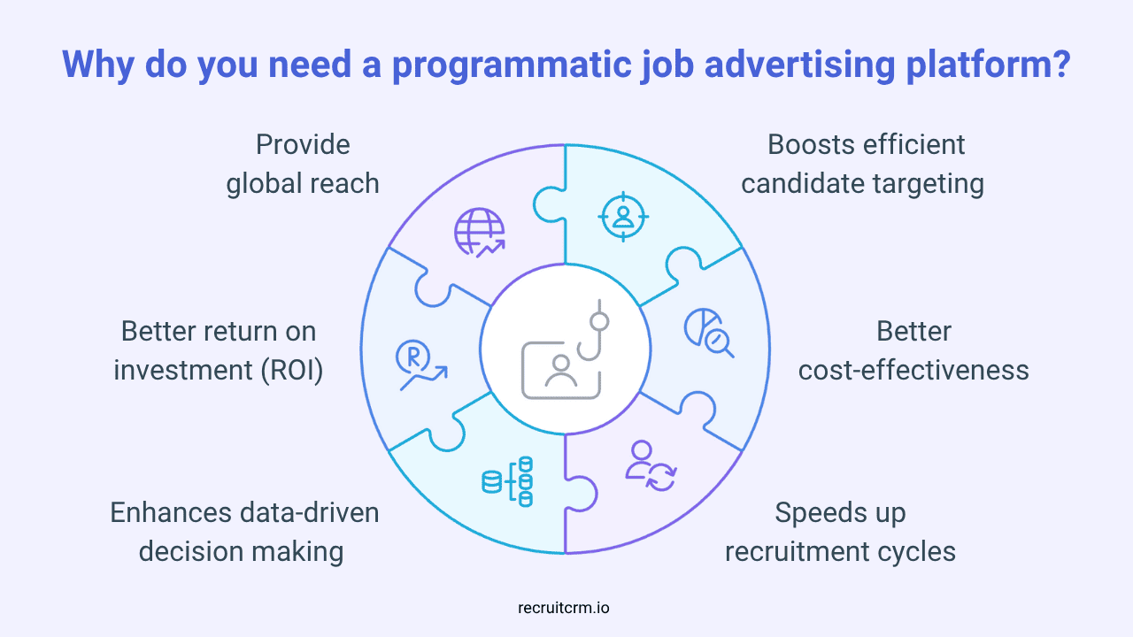 programmatic-job-advertising platforms