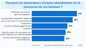 Marketing de l'emploi