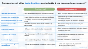 voiles-tests-daptitude