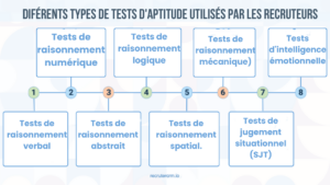 voiles-tests-daptitude