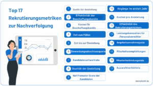 Metriken für die Personalbeschaffung