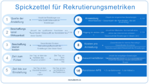 Metriken für die Personalbeschaffung