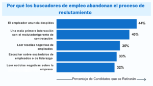 Marketing laboral