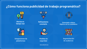 publicidad programática de empleo