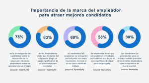 Marketing laboral