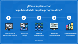 publicidad programática de empleo