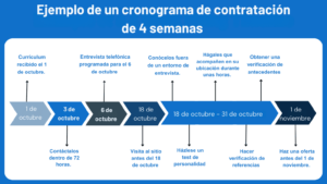 Reclutamiento de startups