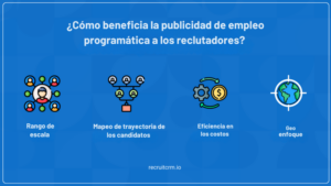 publicidad programática de empleo