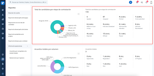 reclutar-crm-informes-de-reclutamiento