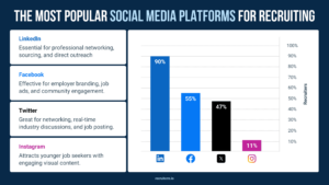 social media recruitment statistics