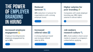 employer branding statistics