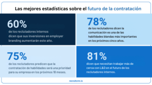 Las mejores estadísticas sobre el futuro de la contratación