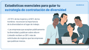 Estadísticas esenciales para guiar tu estrategia de contratación de diversidad