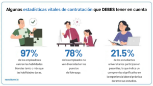 Algunas estadísticas vitales de contratación que DEBES tener en cuenta