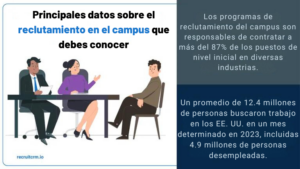 Principales datos sobre el reclutamiento en el campus que debes conocer