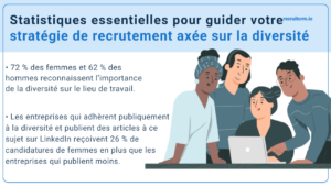 Statistiques de recrutement