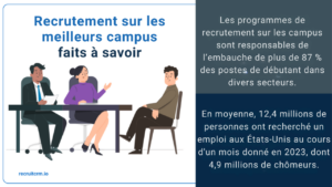 Statistiques de recrutement