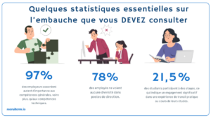 Statistiques de recrutement