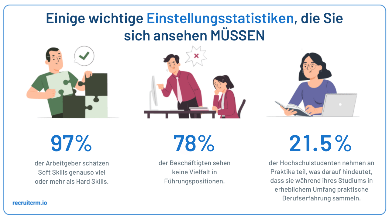 Rekrutierungsstatistiken