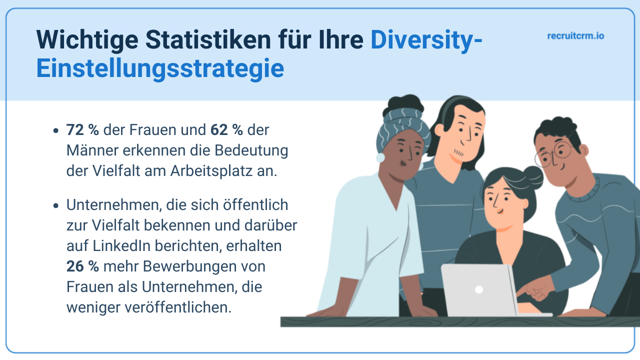 Rekrutierungsstatistiken