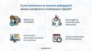Esplorazione delle basi di una vacanza fluttuante con 3 modelli di polizza gratuiti per i responsabili delle risorse umane