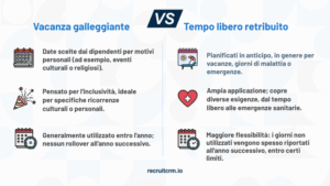 Esplorazione delle basi di una vacanza fluttuante con 3 modelli di polizza gratuiti per i responsabili delle risorse umane