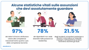 Mantieni un vantaggio nel 2025 con queste oltre 60 statistiche di reclutamento imperdibili